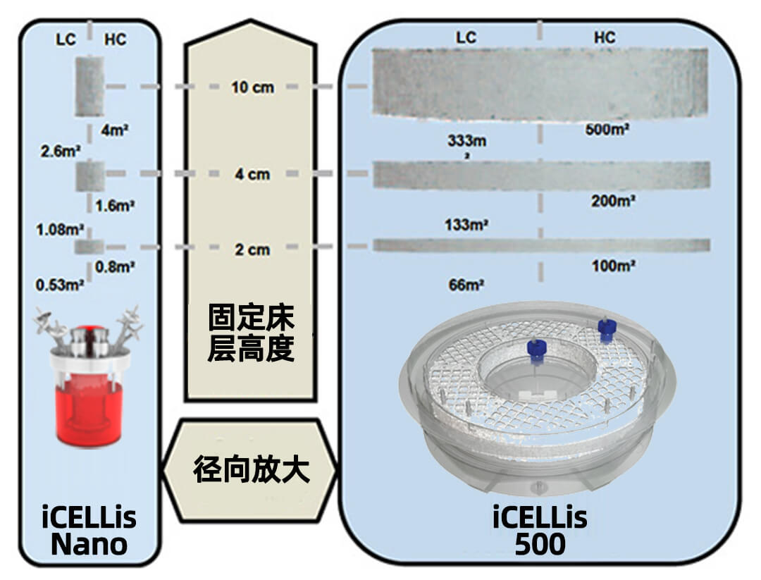 PALL iCELLis 500ﷴ(yng),mNڼB(yng) PALLһ