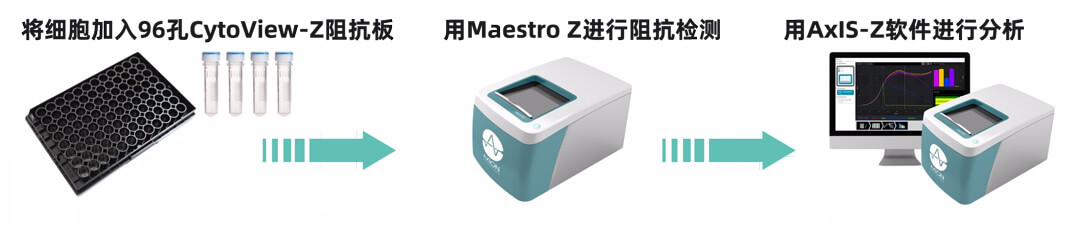 Axion Biosystems MAESTRO Zro(bio)ӛx