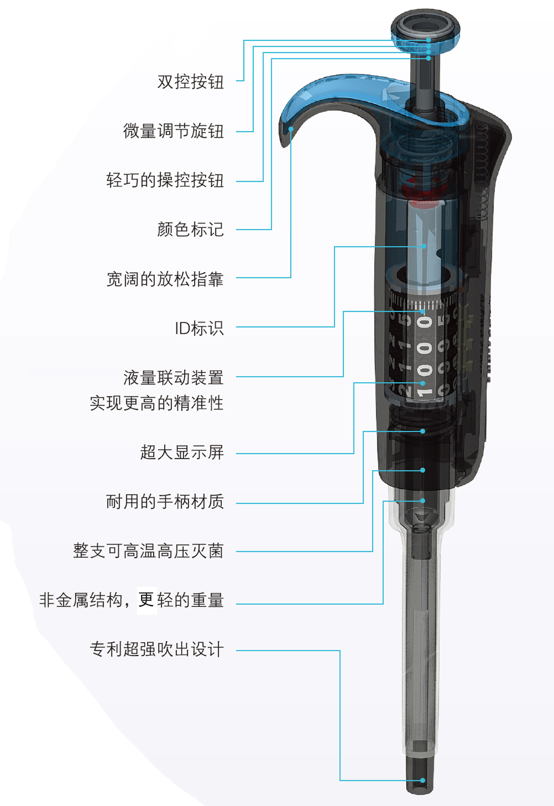 Thermo Fisher Finnpipette F2Һһ