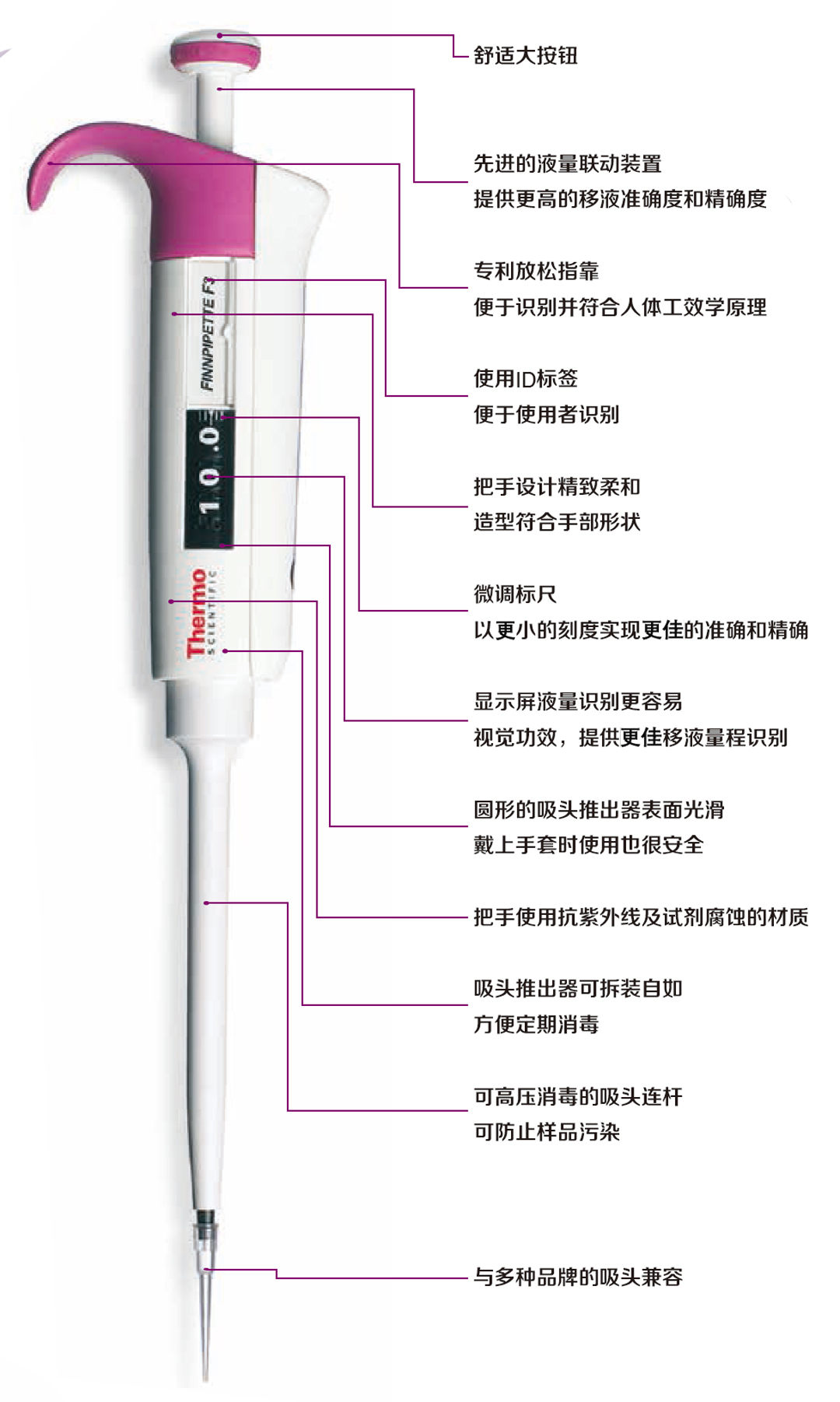 Thermo Fisher Finnpipette F3Һһ